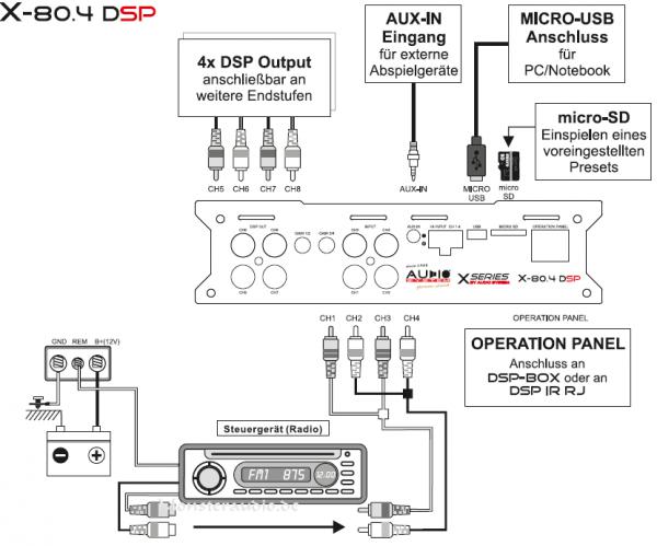 Audio System X-80.4 DSP digitaler 4-Kanal-Verstärker mit 8-Kanal Soundprozessor DSP